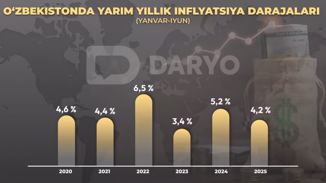 Foto: “Daryo” / Dilbek Toъrayev